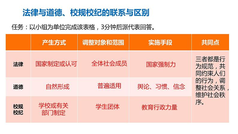 9.2法律保障生活 课件第7页