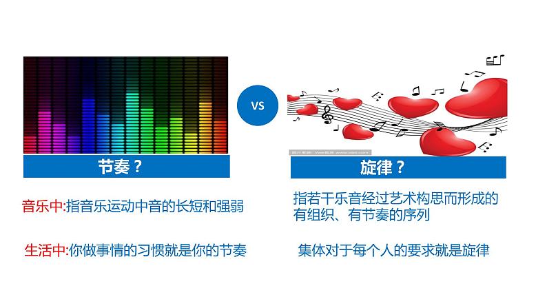 2020-2021学年人教版道德与法治七年级下册 7.2   节奏与旋律  课件第2页