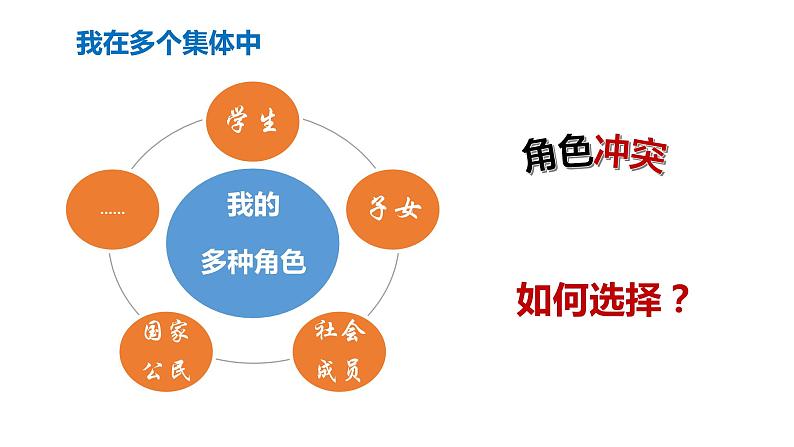 2020-2021学年人教版道德与法治七年级下册 7.2   节奏与旋律  课件第8页