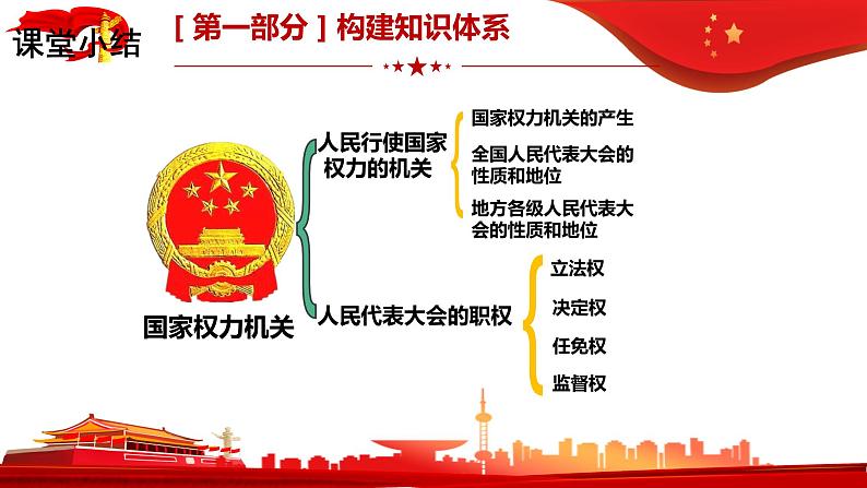 6.2 中华人民共和国主席 复习课件 18 张ppt05