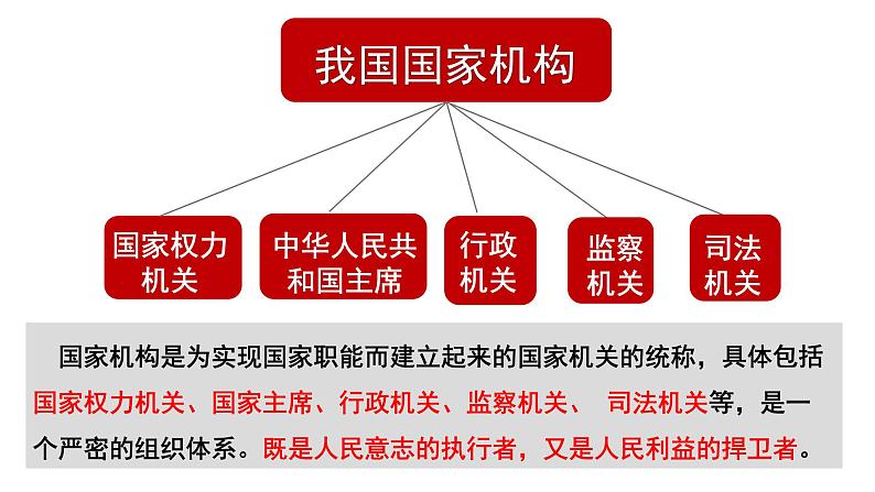 6.1第1页