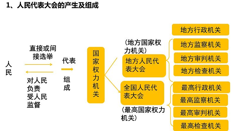 6.1第8页
