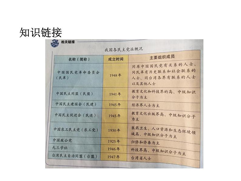 部编版道德与法治八年级下册 5.3 基本政治制度 课件（47张PPT）08