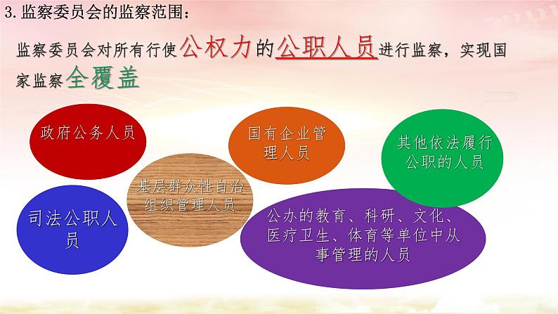 部编版道德与法治八年级下册 6.4 国家监察机关 课件（22张PPT）第8页