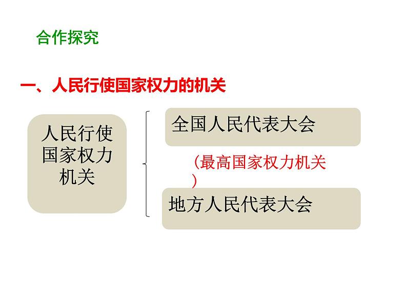 部编版道德与法治八年级下册 6.1 国家权力机关 课件（41张PPT）第4页