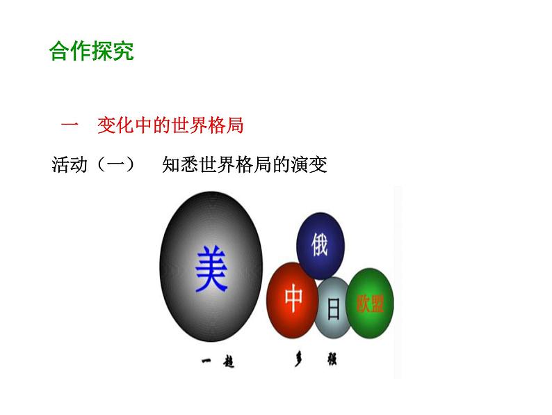 部编版道德与法治九年级下册 1.2 复杂多变的关系 课件（56张PPT）05