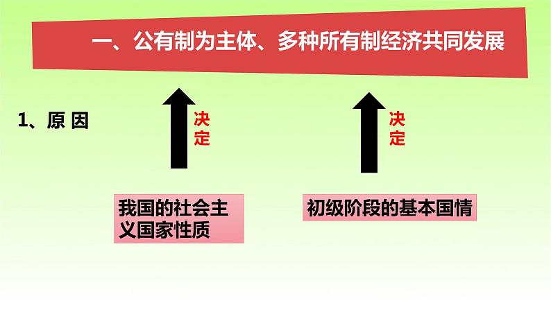 5.1基本经济制度课件第6页