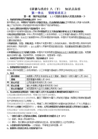 2020-2021学年人教版八年级下册道德与法治知识点总结