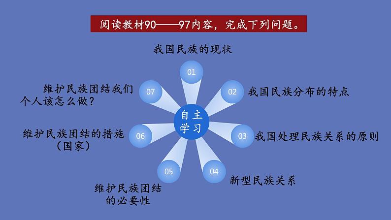 4.7.1 促进民族团结第3页