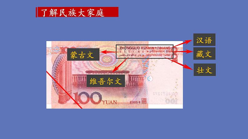 4.7.1 促进民族团结第5页