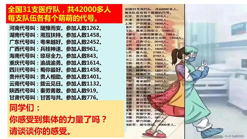 2020-2021学年人教版道德与法治七年级下册 8.2 我与集体共成长 课件02