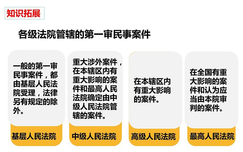 部编版道德与法治八年级下册 6.5 国家司法机关 课件（24张PPT）第6页