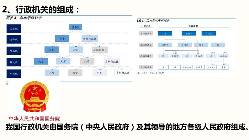 部编版道德与法治八年级下册 6.3国家行政机关  课件（25张PPT）第4页