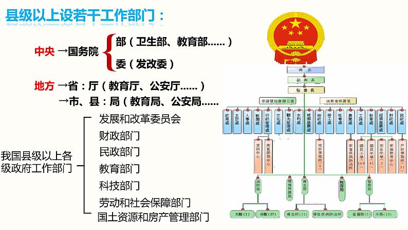 部编版道德与法治八年级下册 6.3国家行政机关  课件（25张PPT）第5页