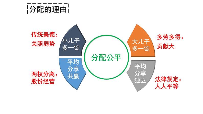 人教版道德与法治八年级下册 8.1 公平正义的价值（28张）第6页