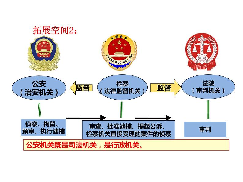 人教部编版道德与法治八年级下6.5国家司法机关（54张）第8页