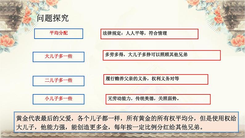 2020-2021学年部编版八年级道德与法治下册8.1 公平正义的价值   课件（30张PPT）第7页