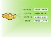 2020-2021学年人教版道德与法治八年级下册 8.1 公平正义的价值 课件（26张PPT）