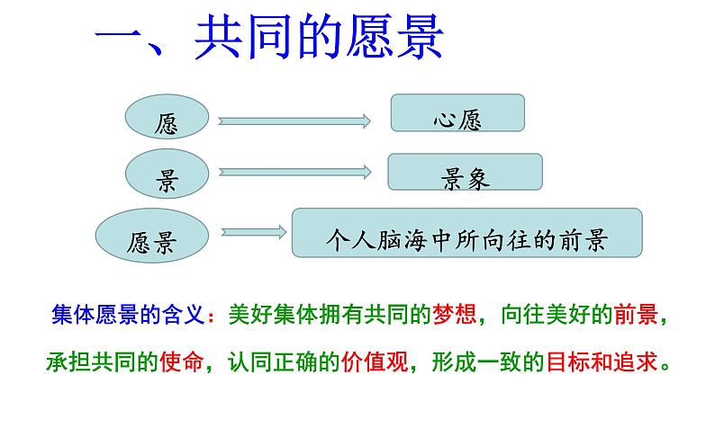 2020-2021学年人教版七年级道德与法治下册8.1   憧憬美好集体   课件（30张PPT）第4页