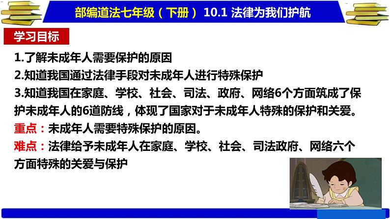 2020-2021学年部编版道德与法治七年级下册10.1 法律为我们护航课件（26张PPT）02