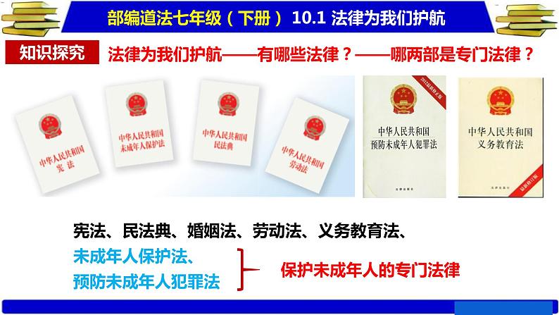 2020-2021学年部编版道德与法治七年级下册10.1 法律为我们护航课件（26张PPT）07