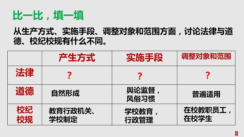 9.2法律保障生活课件第5页