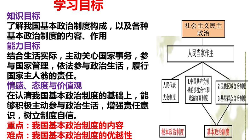 2020-2021学年人教版道德与法治八年级下册5.3 基本政治制度（47张）第3页