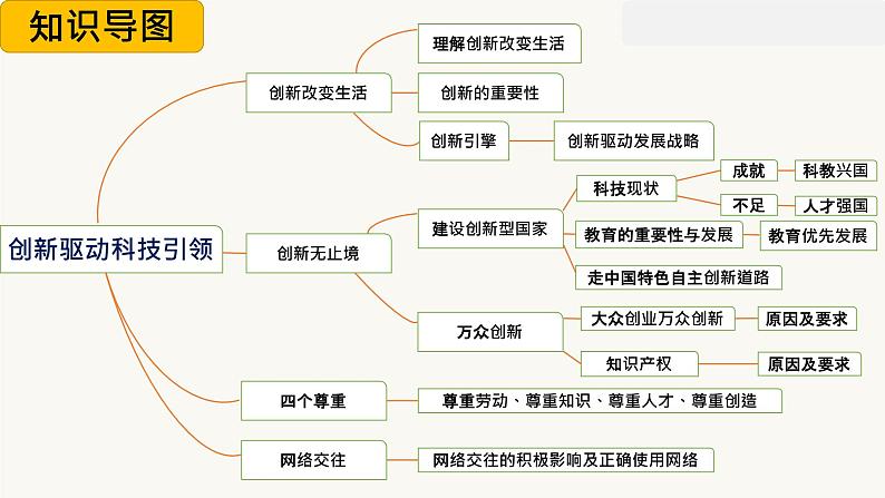 2021年中考道德与法治二轮专题复习创新驱动 科技引领未来课件（23张PPT）06