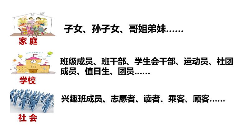 2020-2021学年人教版道德与法治七年级下册  7.2  节奏与旋律   课件（24张PPT）06