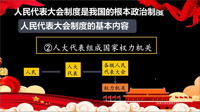 2020-2021学年人教版道德与法治八年级下册   5.2 根本政治制度   课件（20张PPT）第7页