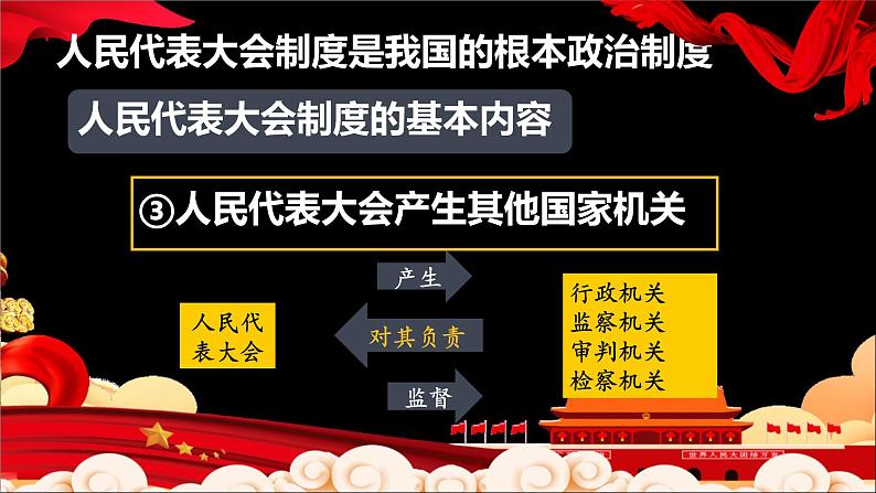 2020-2021学年人教版道德与法治八年级下册   5.2 根本政治制度   课件（20张PPT）第8页