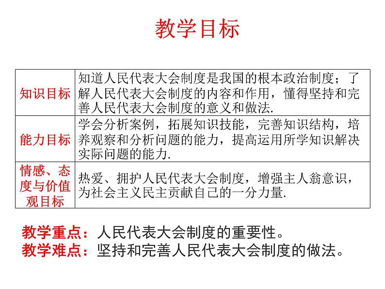 2020-2021学年人教版道德与法治八年级下册   5.2   根本政治制度    课件（24张PPT）第2页