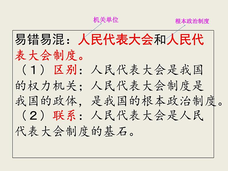 2020-2021学年人教版道德与法治八年级下册   5.2   根本政治制度    课件（24张PPT）第7页