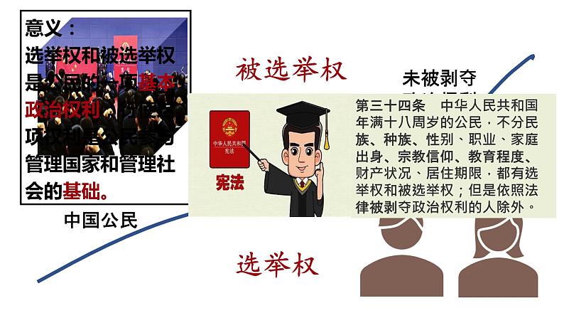 2020-2021学年人教版道德与法治八年级下册   3.1  公民基本权利   课件（29张PPT）第3页