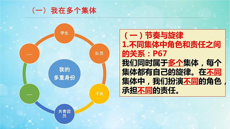 2020-2021学年部编版道德与法治七年级下册7.2 节奏与旋律   课件04