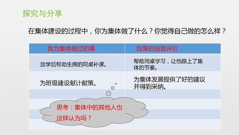 2020-2021学年人教版道德与法治七年级下册  8.2 我与集体共成长 课件第6页