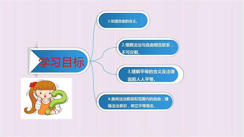 7.1自由平等的真谛课件第3页