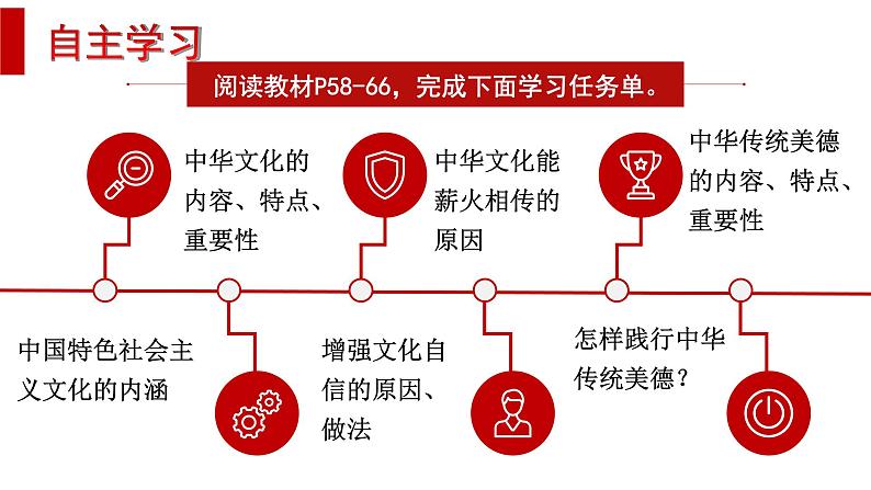 人教版道德与法治九年级上册  5.1 延续文化血脉   课件（23张PPT）05