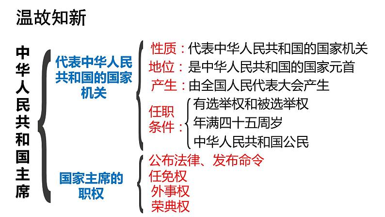 部编版八年级道德与法治下册6.3  国家行政机关课件（35张PPT）第1页