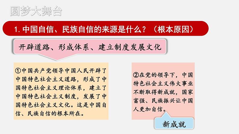 人教版道德与法治九年级上册 8.2 共圆中国梦   课件（22张PPT）06