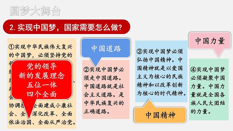 人教版道德与法治九年级上册 8.2 共圆中国梦   课件（22张PPT）08
