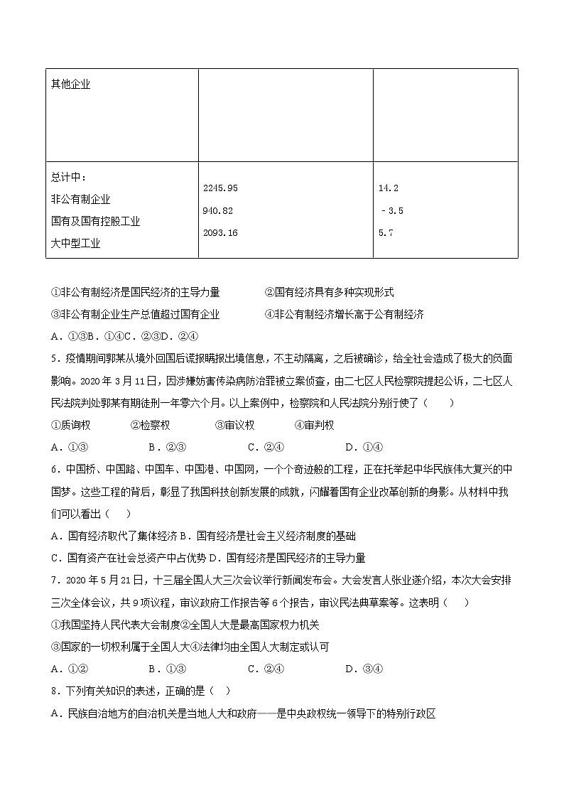 2020-2021学年人教版道德与法治八年级下册第三单元《人民当家作主》检测题 （含答案）02