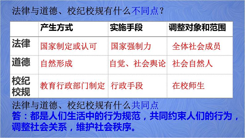 部编版道德与法治七年级下册 9.2 法律保障生活 课件第8页