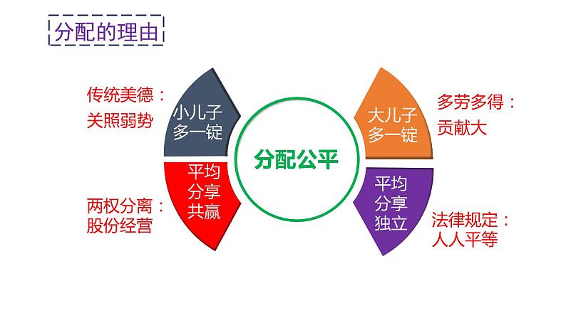 部编人教版八年级下册《道德与法治》8.1公平正义的价值 (共29张PPT)第8页