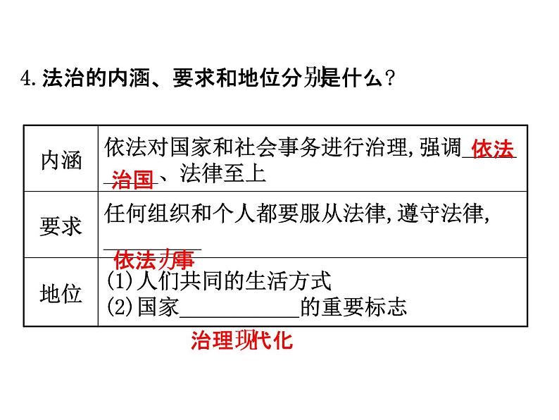 生活需要法律课件07
