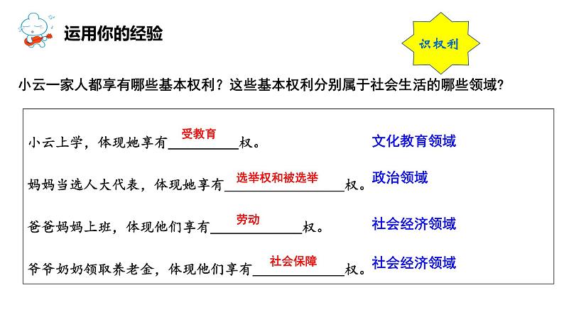 3.1公民基本权利课件第5页