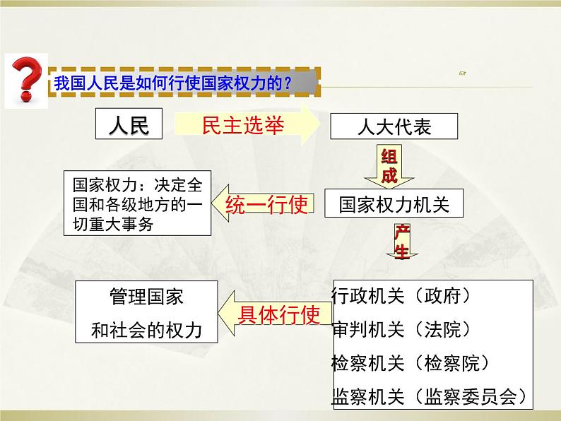 人教版道德与法治八年级下册6.1 国家权力机关课件（37张PPT）第4页