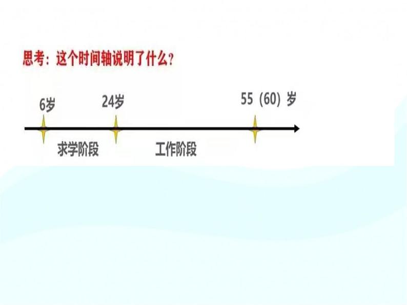 人教版道德与法治九年级下册 6.2 多彩的职业 课件（20张PPT）01