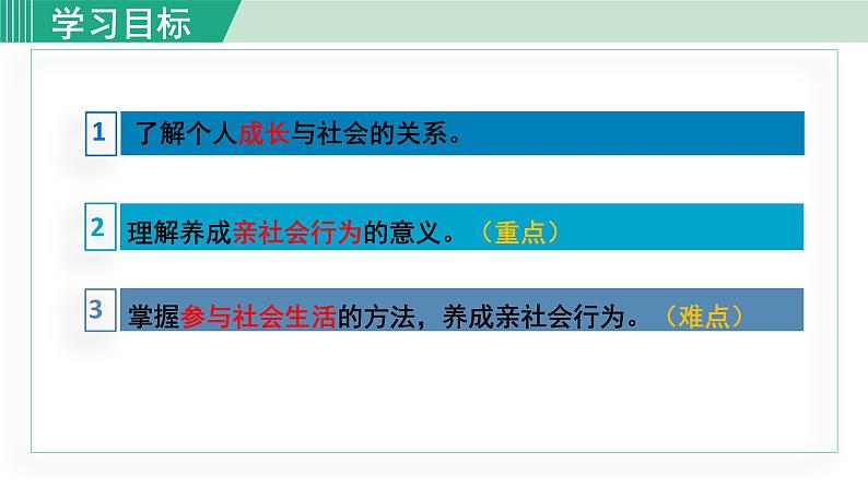 人教版八年级政治上册 第一单元 第一课 丰富的社会生活 1.2我与社会 课件04