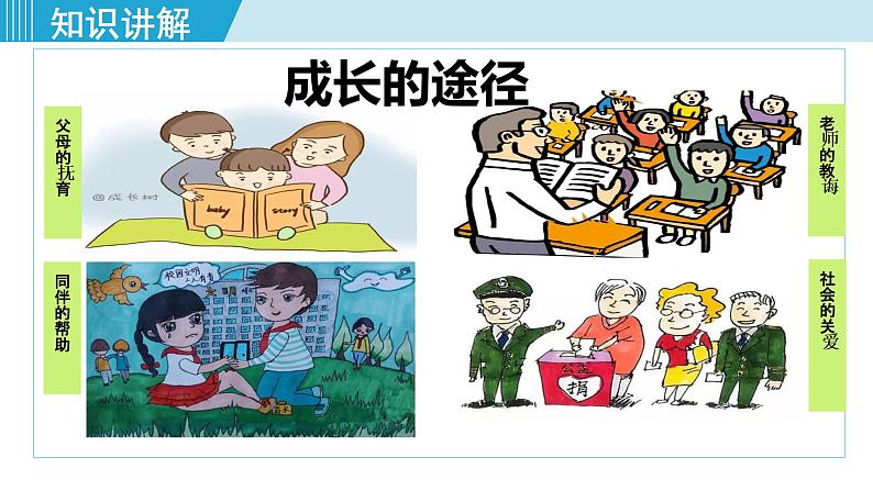 人教版八年级政治上册 第一单元 第一课 丰富的社会生活 1.2我与社会 课件06